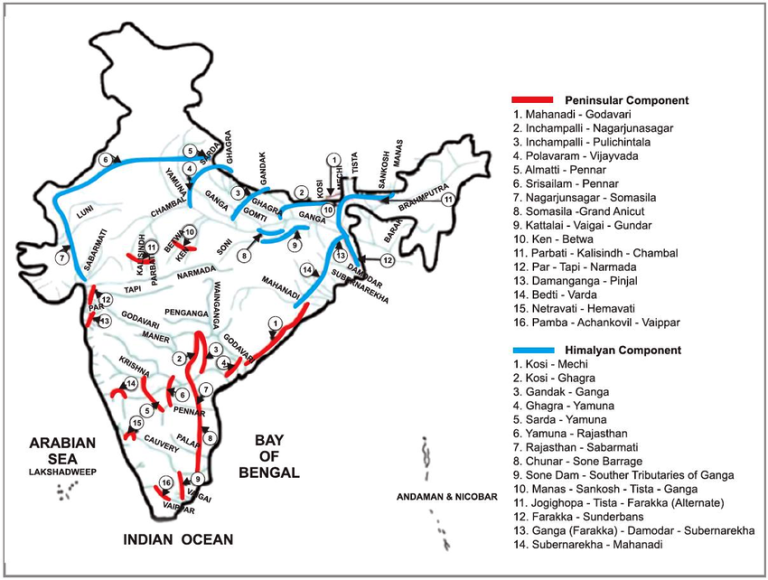 National Interlinking Of Rivers Authority (NIRA)