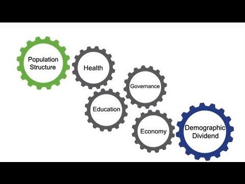 Demographic Dividend